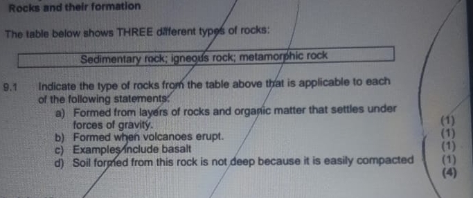 Rocks and their formation 
The table below shows THREE different types of rocks: 
Sedimentary rock; igneous rock; metamorphic rock 
9.1 Indicate the type of rocks from the table above that is applicable to each 
of the following statements. 
a) Formed from layers of rocks and organic matter that settles under 
forces of gravity. (1) (1) 
b) Formed when volcanoes erupt. 
c) Examples include basalt (1) 
d) Soil formed from this rock is not deep because it is easily compacted (1) 
(4)