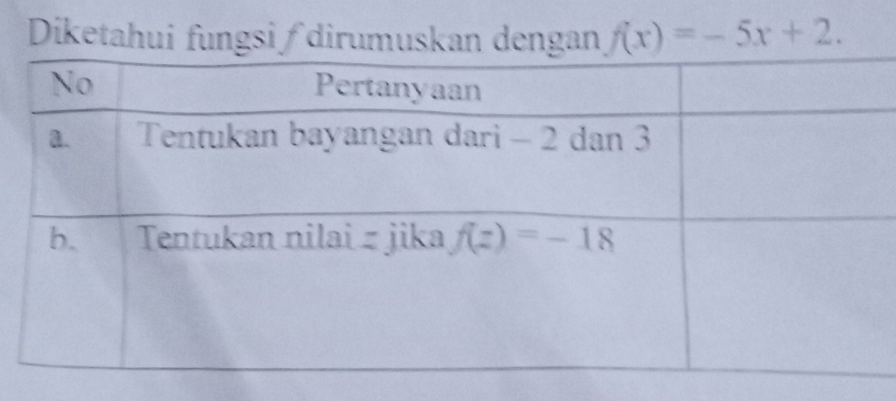 Diketahui fungsi ∫dirumuskan dengan f(x)=-5x+2.