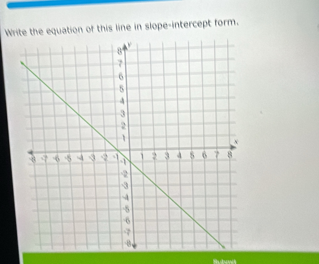 Wite the equation of this line in slope-intercept form. 
Submit