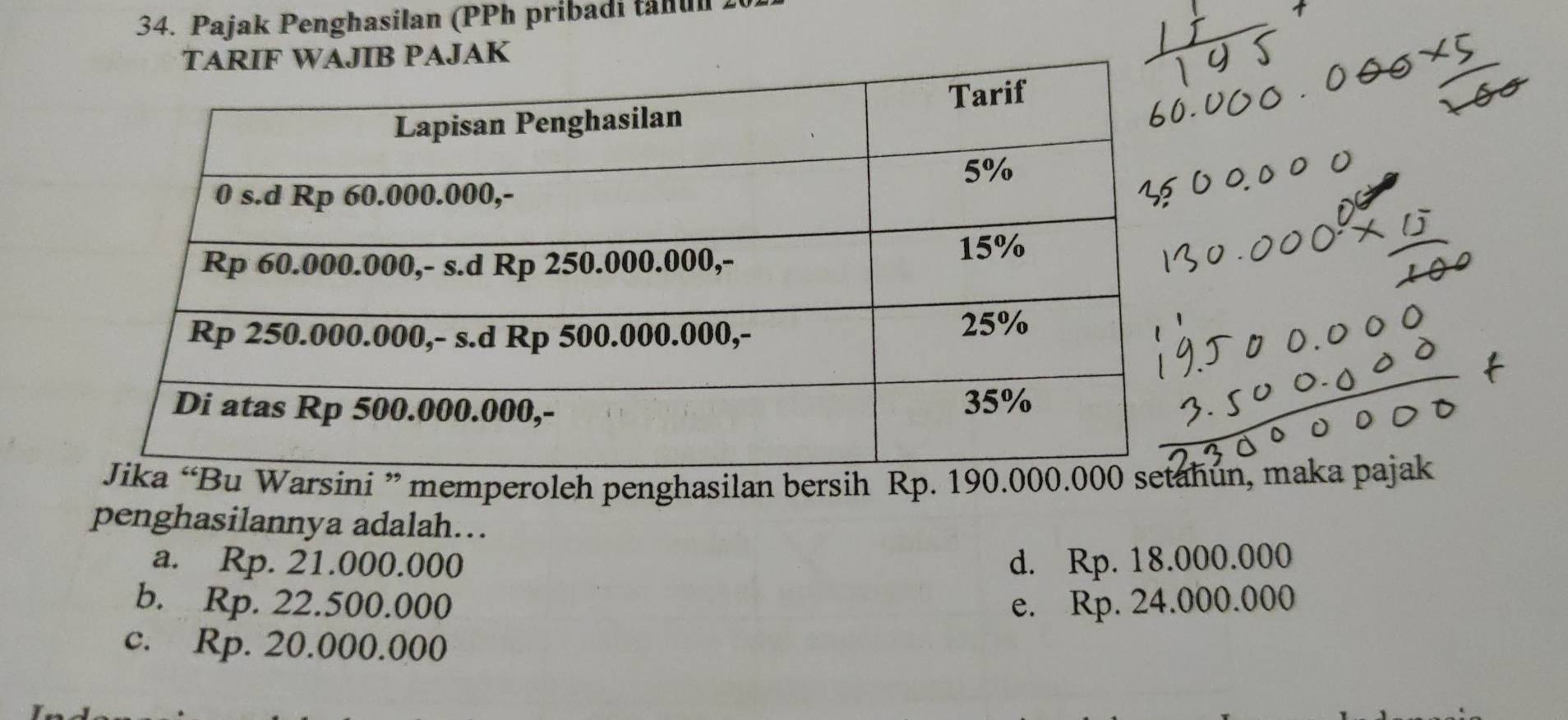 Pajak Penghasilan (PPh pribadi talul )
JAK
arsini ” memperoleh penghasilan bersih Rp. 190.000hun, maka pajak
penghasilannya adalah...
a. Rp. 21.000.000 d. Rp. 18.000.000
b. Rp. 22.500.000 e. Rp. 24.000.000
c. Rp. 20.000.000