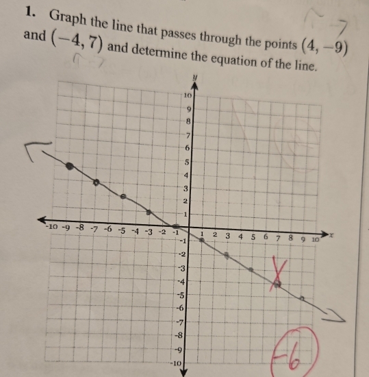 Graph the line that passes through the points (4,-9)
and (-4,7) and determine the equation of
-10