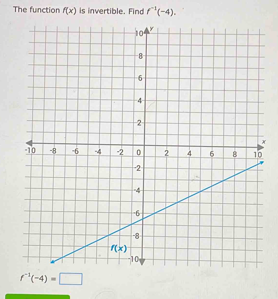 The function f(x) is invertible. Find f^(-1)(-4).
×
f^(-1)(-4)=□