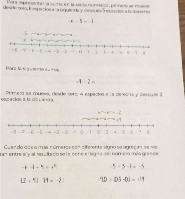 Para representar la suma en la recta numérica, primero se mueve,
desde cero, 6 espacios a la izquierda y después 5 espacios a la derecho.
-6+5=-1
Para la siguiente suma;
+4-2=
Primero se mueve, desde cero, 4 espacios a la derecha y después 2
espacios a la izquierda.
Cuando dos o más números con diferente signo se agregan, se res-
tan entre sí y al resultado se le pone el signo del número más grande:
+6-1+4=+9
-5+3-1=-3
1.2+4.1-7.4=-2.1
-9.0+10.5-0.1=+1.4