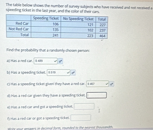 The table below shows the number of survey subjects who have received and not received a 
speeding ticket in the last year, and the color of their cars. 
Find the probability that a randomly chosen person: 
a) Has a red car. 0.489
b) Has a speeding ticket. 0.519
c) Has a speeding ticket given they have a red car. 457
d) Has a red car given they have a speeding ticket. □ 
e) Has a red car and got a speeding ticket. □ 
f) Has a red car or got a speeding ticket. □ 
Write your answers in decimal form, rounded to the nearest thousandth.