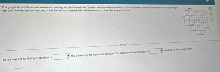 The graph shows Ramona's investment earning simple interest over 3 years. Her friend Becky invests $160 in a different account which eams 4% annual simple Am
interest. How do the key features of the functions compare? Who will have more money after 4 years? Explain.
x
200 512.
100
D
Tise (yeark)
The y-intercept for Becky's function is □ the y-intercept for Ramona's function. The slope for Becky's function is □ the slope for Rlamona's function.