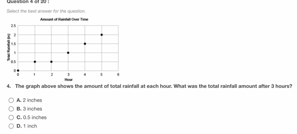 Select the best answer for the question.
Amount of Rainfall Over Time
Hour
4. The graph above shows the amount of total rainfall at each hour. What was the total rainfall amount after 3 hours?
A. 2 inches
B. 3 inches
C. 0.5 inches
D. 1 inch