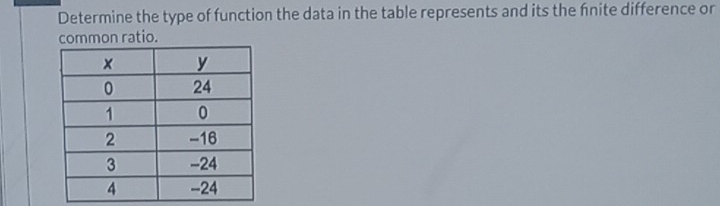 Determine the type of function the data in the table represents and its the fnite difference or 
common ratio.