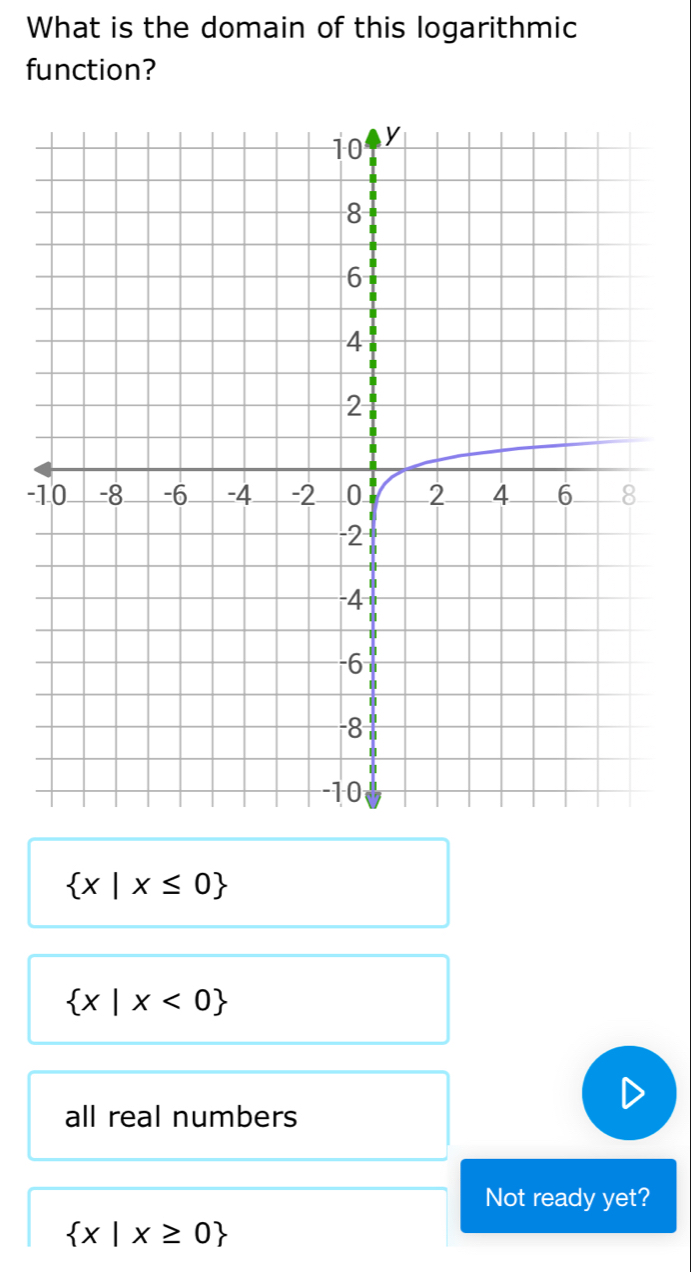 What is the domain of this logarithmic
function?
-
 x|x≤ 0
 x|x<0
all real numbers
Not ready yet?
 x|x≥ 0