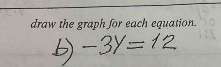 draw the graph for each equation.