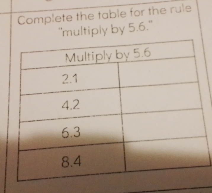 Complete the table for the rule 
“multiply by 5.6.”