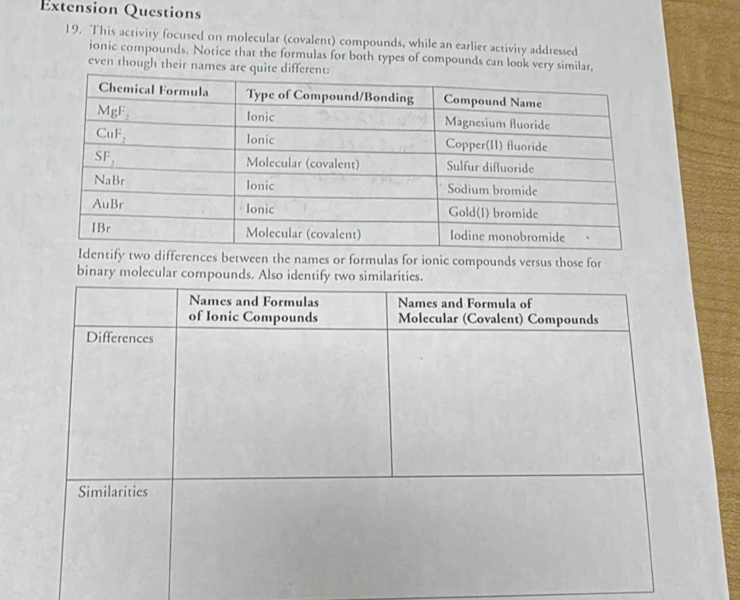 Extension Questions 
19. This activity focused on molecular (covalent) compounds, while an earlier activity addressed 
ionic compounds. Notice that the formulas for both types of compounds can look very similar, 
even though their names are quite 
nces between the names or formulas for ionic compounds versus those for 
binary molecular compounds. Also identify