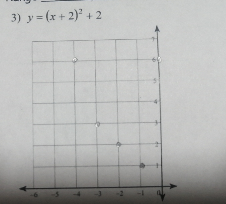 y=(x+2)^2+2
-6 -5