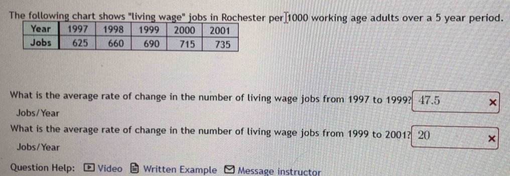 The following chart shows "living wage" jobs in Rochester per □ 1000 working age adults over a 5 year period. 
What is the average rate of change in the number of living wage jobs from 1997 to 1999? 47.5 × 
Jobs/ Year 
What is the average rate of change in the number of living wage jobs from 1999 to 2001? 20
× 
Jobs/ Year
Question Help: Video Written Example Message instructor