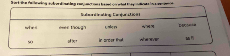 Sort the following subordinating conjunctions based on what they indicate in a sentence.