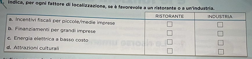 índica, per ogni fattore di localizzazione, se è favorevole a un ristorante o a un'industria.