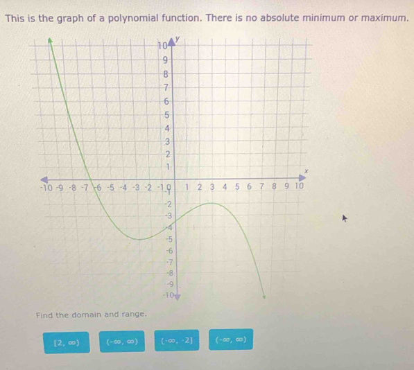 This is the graph of a polynomial function. There is no absolute minimum or maximum.
Find the domain and range.
[2,∈fty ) (-∈fty ,∈fty ) (-∈fty ,-2] (-∈fty ,∈fty )