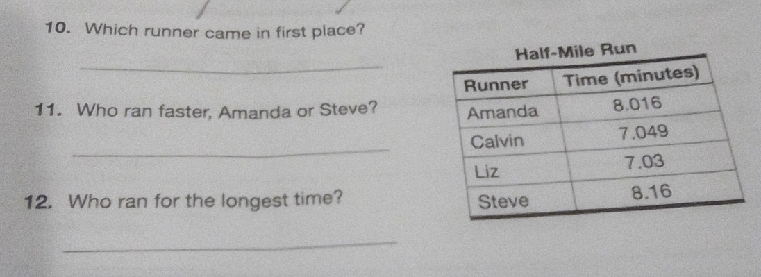 Which runner came in first place? 
_ 
un 
11. Who ran faster, Amanda or Steve? 
_ 
12. Who ran for the longest time? 
_