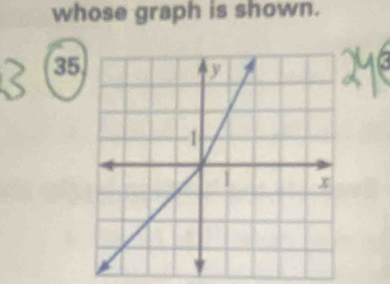 whose graph is shown.
35