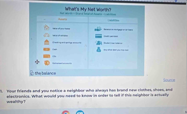 What's My Net Worth? 
Net Worth = Grand Total of Assets - Liabilitios 
Assels Liabilifies 
Valus of your homs Belance on mortgage or car loens 
Value of veruces Credit card debt 
Checking and savings accounts Student Ican balance 
Casn Any other debt you may sawe 
CDa 
Retirement accounts 
the balance 
Source 
1. Your friends and you notice a neighbor who always has brand new clothes, shoes, and 
electronics. What would you need to know in order to tell if this neighbor is actually 
wealthy?