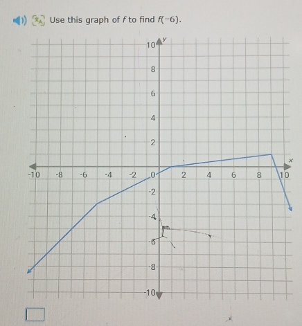 Use this graph of f to find f(-6).
x
0