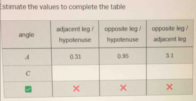 Estimate the values to complete the table