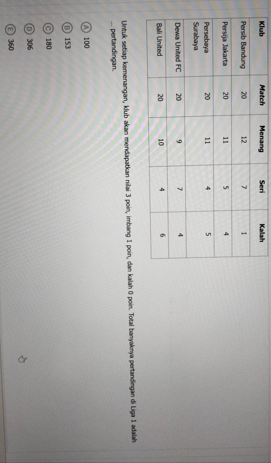 Untuk setiap kemenangan, klub akan mendapatkan nilai 3 poin, imbang 1 poin, dan kalah 0 poin. Total banyaknya pertandingan di Liga 1 adalah
... pertandingan.
A 100
B 153
C 180
D 306
360