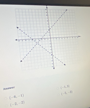 Answer
(-1,3)
(-6,-1)
(-5,-3)
(-2,-2)