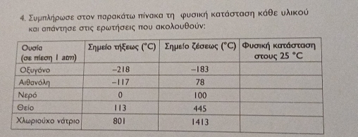 Συμπηληρωσε στονναπαρακάτωα πίννακαατη φυσική κατάρσταση κάθεα υλικού
και απάντησε στις ερωτηήσεις που ακολουθούν: