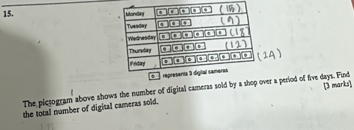 The pictogram above shows the number of digital cameras sold by a shop over a period of five days. Find 
the total number of digital cameras sold. [3 marks]