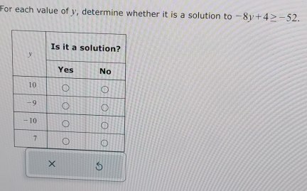 For each value of y, determine whether it is a solution to -8y+4≥ -52. 
×