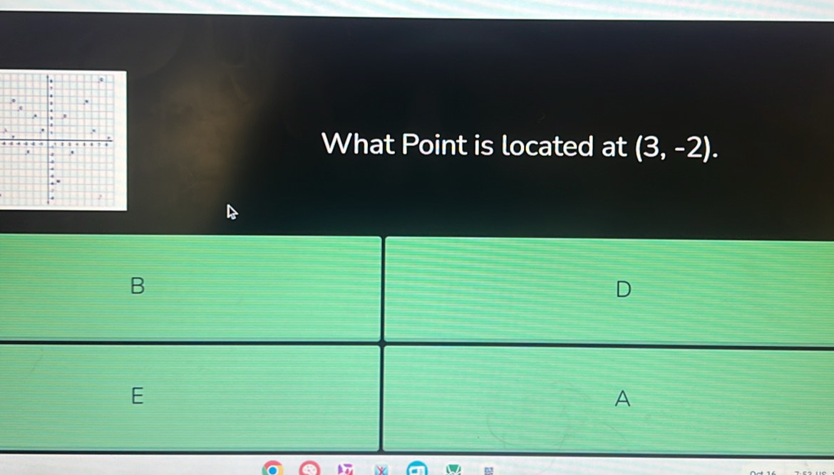 What Point is located at (3,-2).
B
4