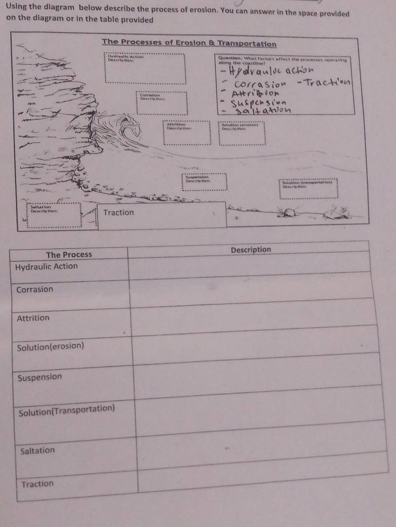 Using the diagram below describe the process of erosion. You can answer in the space provided 
on the diagram or in the table provided 
The Processes of Erosion & Transportation 
D= == ro bon Question: What factors affect the processes operating 
along the coastline? 
Descration 
Traction 
`