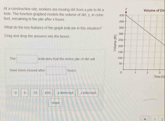 At a construction site, workers are moving dirt from a pile to fill a Volume of Dir 
hole. The function graphed models the volume of dirt, y, in cubic
feet, remaining in the pile after x hours. 
What do the key features of the graph indicate in this situation? 
Drag and drop the answers into the boxes. 
2 
The □ indicates that the entire pile of dirt will 
have been moved after □ hours. 
Time (h) 
0 6 75 450 x-intercept y-intercept 
slope
1 1 2