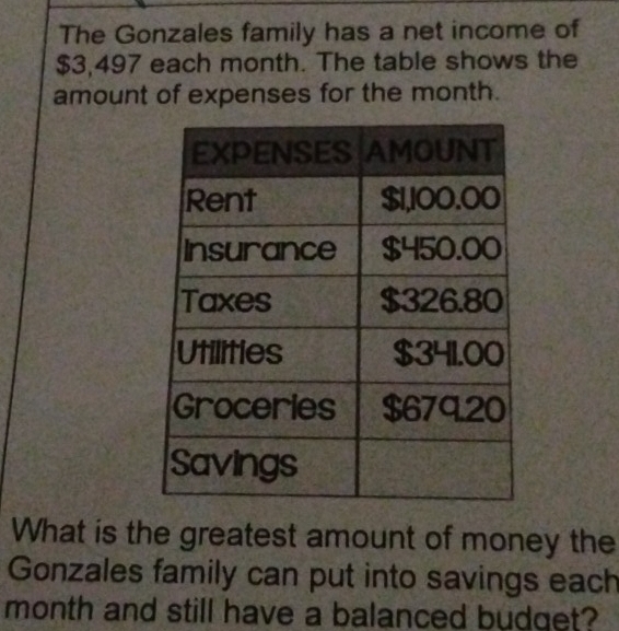 The Gonzales family has a net income of
$3,497 each month. The table shows the 
amount of expenses for the month. 
What is the greatest amount of money the 
Gonzales family can put into savings each 
month and still have a balanced budget?