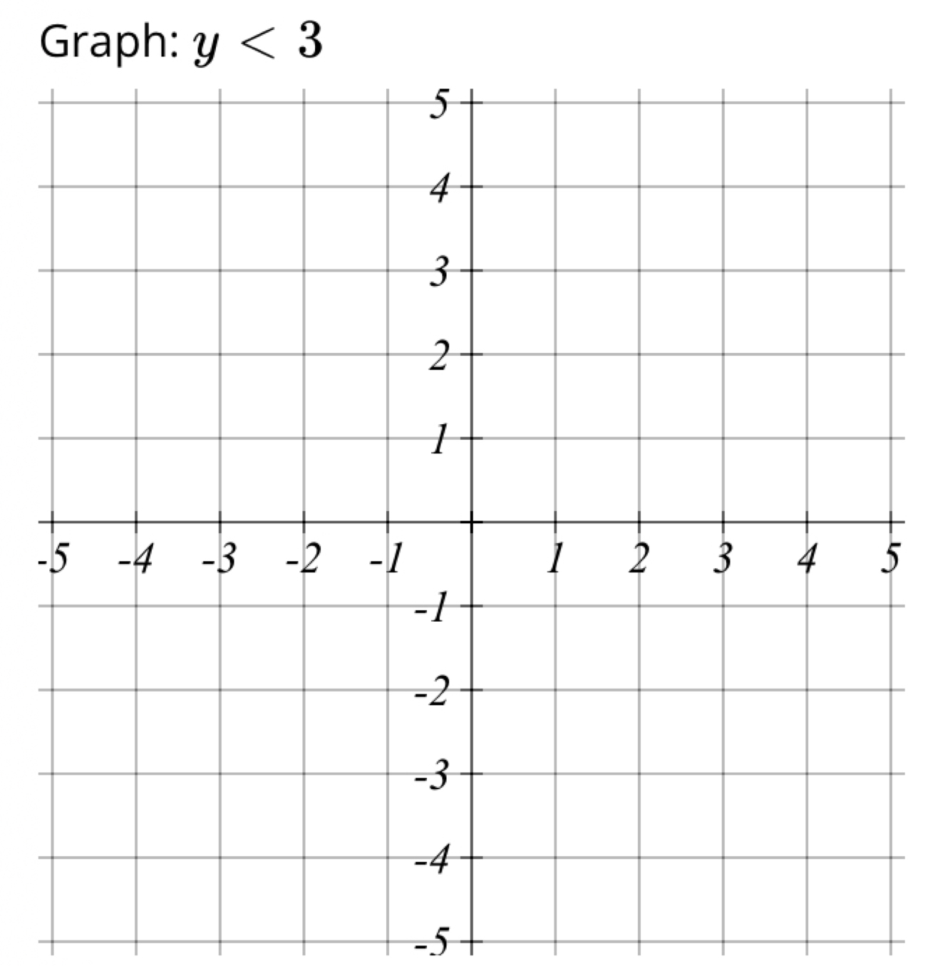 Graph: y<3</tex>
-5
-5