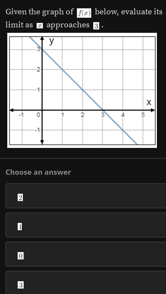 Given the graph of f(x) below, evaluate its
limit as ■ approaches③ .
Choose an answer
2
0
3