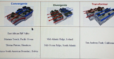 Convergente 
East Africas Rift Valley
Matiana Trench Pacific Ocean Mid-Atlantic Ridge, Icelland San Andreas Fauît. California
Tíbetas Plateau, Himalavas Mid-Oceas Ridge, South Atlantic
azca-South Americas Boundary, Bolivia