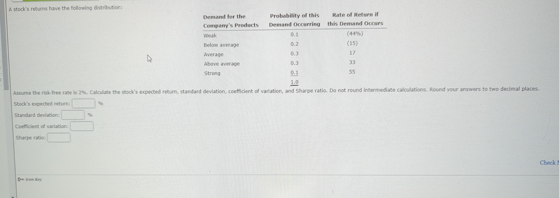 A stock's returns have the following distribution: 
obability of this Rate of Return if 
Assume the risk-free rate is 2%. Calculate the stock's expected return, standard deviation, coefficient of variation, and Sharpe ratio. Do not round intermediate culations. Round your answers to two decimal places. 
Stock's expected return: □ %
Standard deviation: □ %
Coefficient of variation: □ 
Sharpe ratio: □ 
Check l 
Q = Icon Key