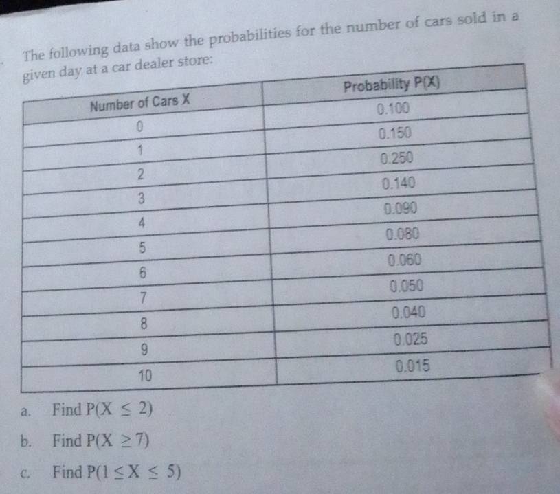 following data show the probabilities for the number of cars sold in a
a. Find P(X≤ 2)
b. Find P(X≥ 7)
c. Find P(1≤ X≤ 5)