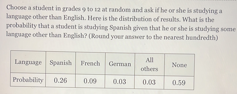 Choose a student in grades 9 to 12 at random and ask if he or she is studying a 
language other than English. Here is the distribution of results. What is the 
probability that a student is studying Spanish given that he or she is studying some 
language other than English? (Round your answer to the nearest hundredth)