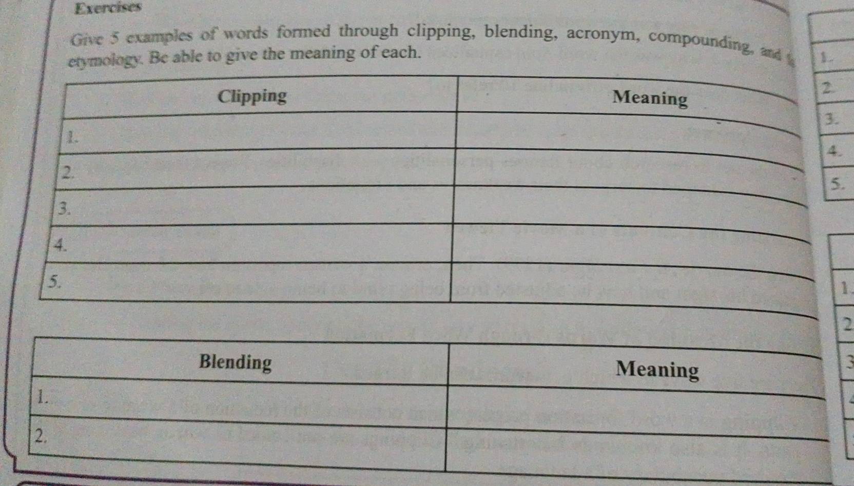 Solved: Exercises Give 5 examples of words formed through clipping ...