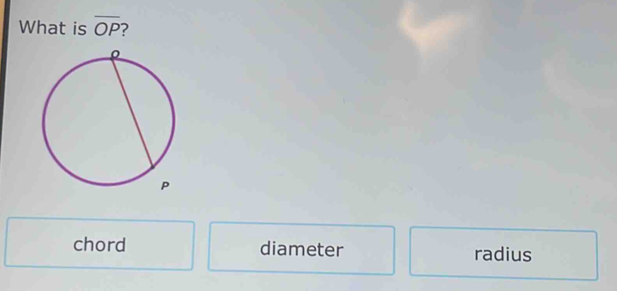 What is overline OP
chord diameter radius