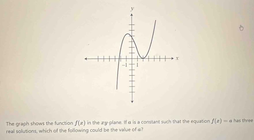 The graph shows the function f(x) in the xy -plane. If a is a constant such that the equation f(x)=a has three 
real solutions, which of the following could be the value of a?