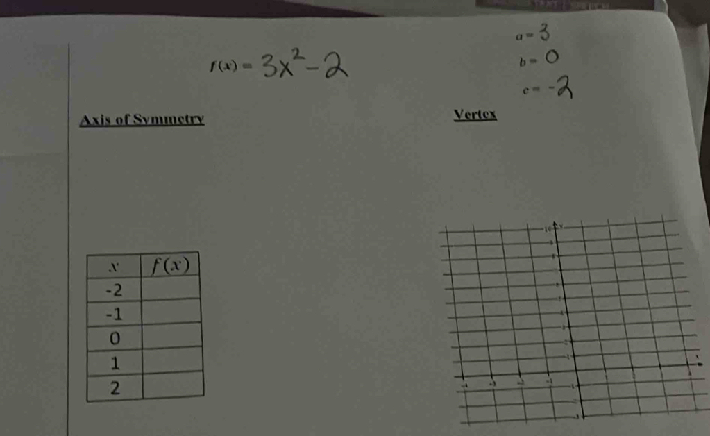 a=
f(x)=
b=
c=
Axis of Symmetry Vertex