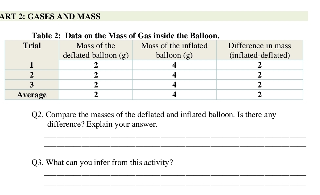 ART 2: GASES AND MASS 
Table 2: Data on the Mass of Gas inside the Balloon 
Q2. Compare the masses of the deflated and inflated balloon. Is there any 
difference? Explain your answer. 
_ 
_ 
Q3. What can you infer from this activity? 
_ 
_