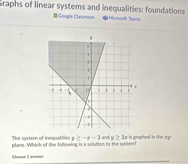 Graphs of linear systems and inequalities: foundations
Google Classroom Microsoft Teams
The system of inequalities y≥ -x-3 and y≥ 3x is graphed in the xy -
plane. Which of the following is a solution to the system?
Choose 1 answer: