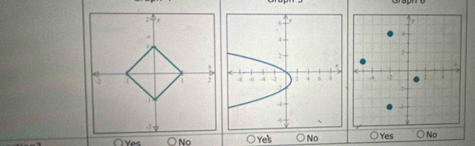 Graph o

OYes No Yes No Yes No