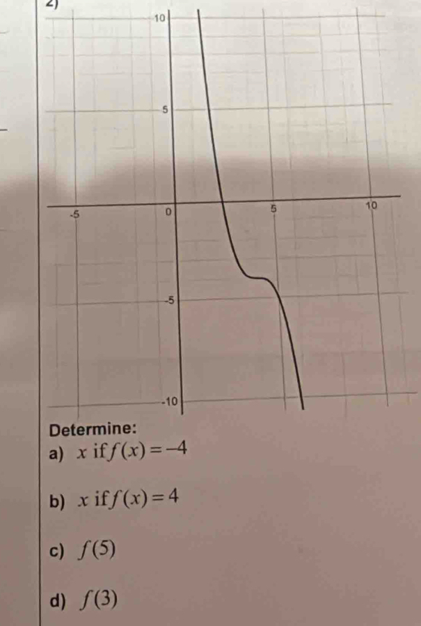 if f(x)=4
c) f(5)
d) f(3)