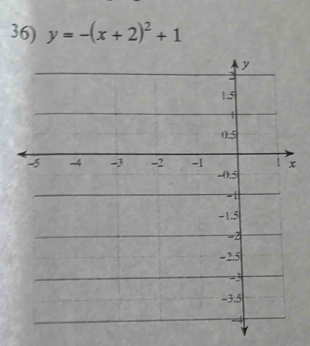 y=-(x+2)^2+1