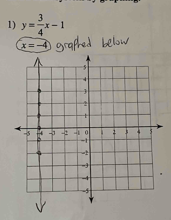 y= 3/4 x-1
x=-4